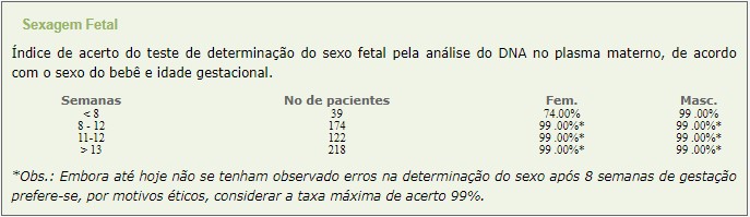 Sexagem fetal: tudo sobre o exame que descobre o sexo do bebê na 8ª semana  de gravidez